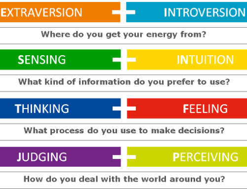 What are MBTI Preferences by Dr Qamar