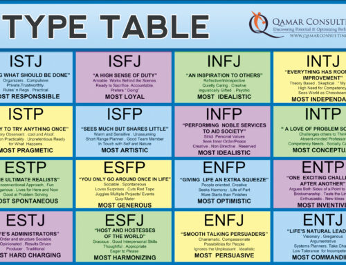 How To Discover Your MBTI Personality Type