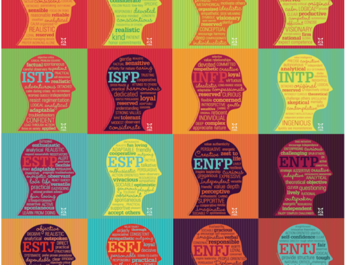 How to discover your learning Preferences? Discover MBTI Preference?